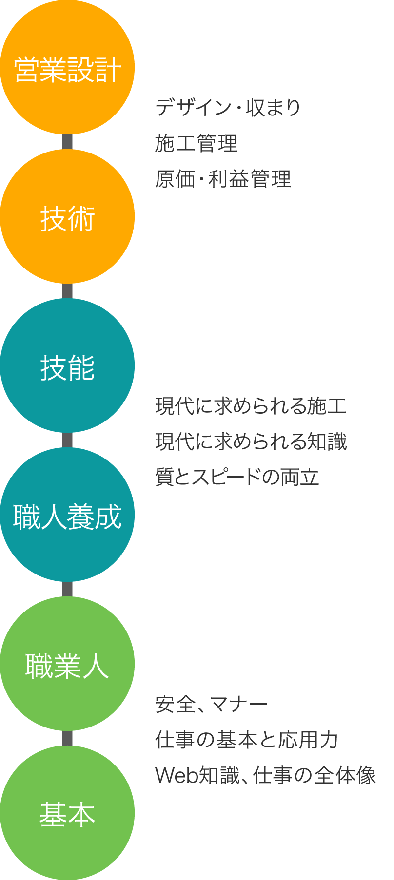 マイスター認定試験制度