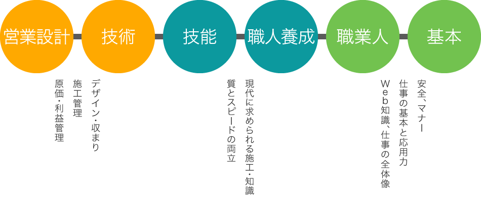 マイスター認定試験制度